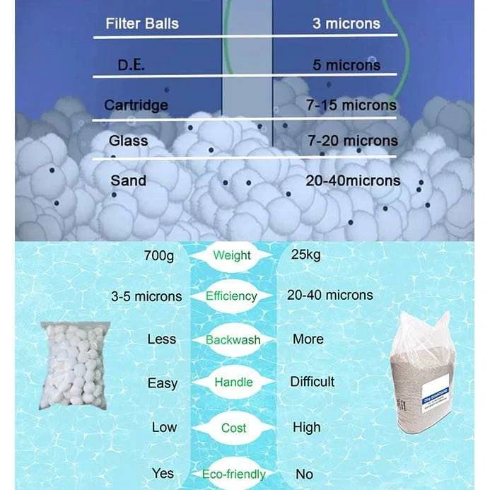 Fiber Filter Media Pool Filter Ball
